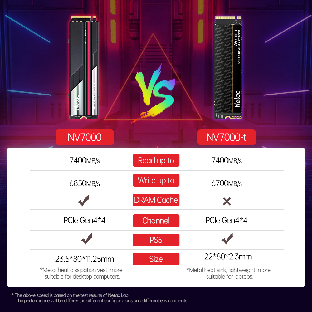 Netac 7400 MB/s SSD NVMe M2 2  - Samsung Ssd 980 Pro avaliação e preço
