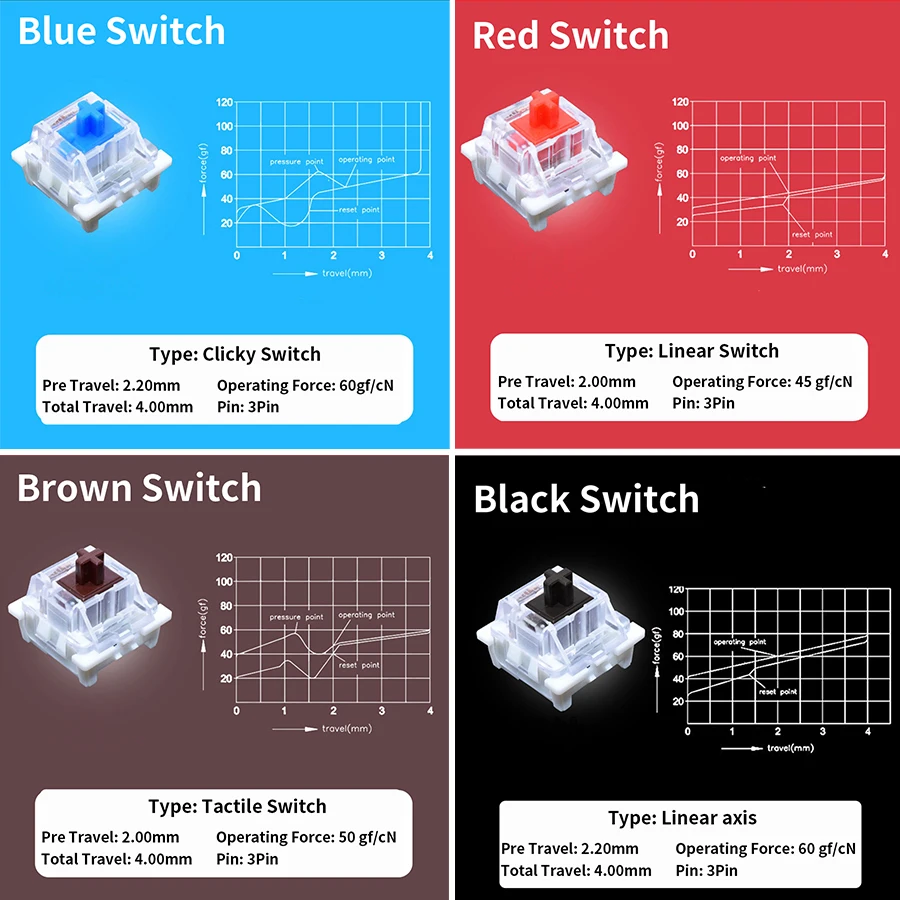 Testador de Switches Outemu pa - Keyboard Switch Tester avaliação e preço